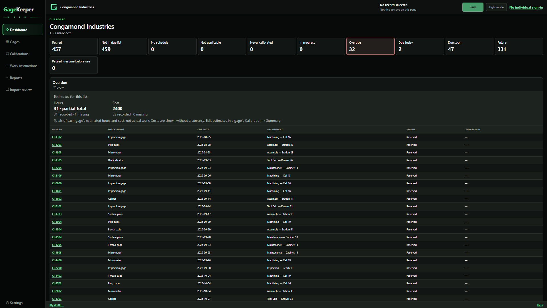 GageKeeper dashboard grouping sample equipment by calibration due date and listing overdue gages.