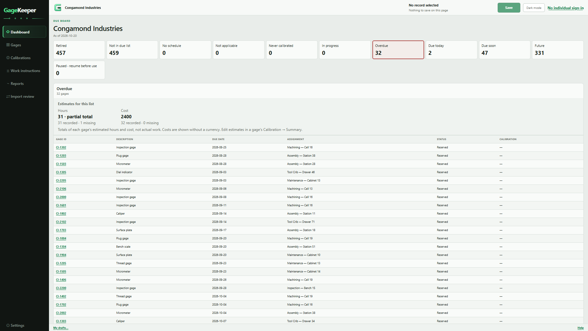 GageKeeper dashboard grouping sample equipment by calibration due date and listing overdue gages.
